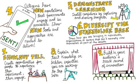 11 TIPS FOR PITCHING INNOVATION IN GOVERNMENT .